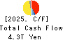 TOYOTA MOTOR CORPORATION Cash Flow Statement 2025年Mar期 TOYOTA MOTOR CORPORATION Cash Flow Statement 2025年3月期