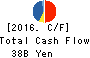 Fuji Oil Company, Ltd. Cash Flow Statement 2016年Mar期 Fuji Oil Company, Ltd. Cash Flow Statement 2016年3月期