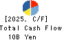 YUTAKA GIKEN CO.,LTD. Cash Flow Statement 2025年Mar期 YUTAKA GIKEN CO.,LTD. Cash Flow Statement 2025年3月期