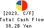 SUGI HOLDINGS CO., LTD. Cash Flow Statement 2023年Feb期 SUGI HOLDINGS CO., LTD. Cash Flow Statement 2023年2月期