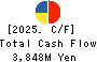 KAPPA・CREATE CO.,LTD. Cash Flow Statement 2025年Mar期 KAPPA・CREATE CO.,LTD. Cash Flow Statement 2025年3月期