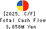 KAPPA・CREATE CO.,LTD. Cash Flow Statement 2025年3月期