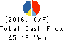CHUGAI PHARMACEUTICAL CO.,LTD. Cash Flow Statement 2016年Dec期 CHUGAI PHARMACEUTICAL CO.,LTD. Cash Flow Statement 2016年12月期