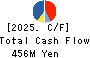 Kyogoku unyu shoji Co.,Ltd. Cash Flow Statement 2025年Mar期 Kyogoku unyu shoji Co.,Ltd. Cash Flow Statement 2025年3月期