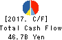 TBS HOLDINGS,INC. Cash Flow Statement 2017年Mar期 TBS HOLDINGS,INC. Cash Flow Statement 2017年3月期