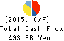 AEON CO.,LTD. Cash Flow Statement 2015年Feb期 AEON CO.,LTD. Cash Flow Statement 2015年2月期