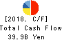 TAISHO PHARMACEUTICAL HOLDINGS CO., LTD. Cash Flow Statement 2018年Mar期 TAISHO PHARMACEUTICAL HOLDINGS CO., LTD. Cash Flow Statement 2018年3月期