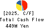 Festaria Holdings Co.,Ltd. Cash Flow Statement 2025年8月期