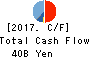 TAISHO PHARMACEUTICAL HOLDINGS CO., LTD. Cash Flow Statement 2017年Mar期 TAISHO PHARMACEUTICAL HOLDINGS CO., LTD. Cash Flow Statement 2017年3月期