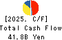 Nissui Corporation Cash Flow Statement 2025年Mar期 Nissui Corporation Cash Flow Statement 2025年3月期