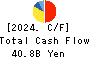 Keihan Holdings Co.,Ltd. Cash Flow Statement 2024年Mar期 Keihan Holdings Co.,Ltd. Cash Flow Statement 2024年3月期