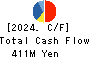 WATTMANN CO.,LTD. Cash Flow Statement 2024年Mar期 WATTMANN CO.,LTD. Cash Flow Statement 2024年3月期