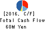 FUJI JAPAN CO. LTD. Cash Flow Statement 2016年Dec期 FUJI JAPAN CO. LTD. Cash Flow Statement 2016年12月期