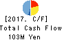 Dawn Corporation Cash Flow Statement 2017年May期 Dawn Corporation Cash Flow Statement 2017年5月期