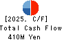 NIC Autotec, Inc. Cash Flow Statement 2025年Mar期 NIC Autotec, Inc. Cash Flow Statement 2025年3月期