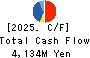 NAC CO.,LTD. Cash Flow Statement 2025年Mar期 NAC CO.,LTD. Cash Flow Statement 2025年3月期
