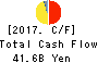 ALPS ALPINE CO., LTD. Cash Flow Statement 2017年Mar期 ALPS ALPINE CO., LTD. Cash Flow Statement 2017年3月期