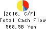 ITOCHU Corporation Cash Flow Statement 2016年Mar期 ITOCHU Corporation Cash Flow Statement 2016年3月期