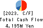 DAISUE CONSTRUCTION CO.,LTD. Cash Flow Statement 2023年3月期