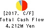 YAKUODO.Co.,Ltd. Cash Flow Statement 2017年2月期