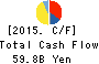 Pan Pacific International Holdings Corp. Cash Flow Statement 2015年Jun期 Pan Pacific International Holdings Corp. Cash Flow Statement 2015年6月期