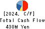 KAINOS Laboratories,Inc. Cash Flow Statement 2024年Mar期 KAINOS Laboratories,Inc. Cash Flow Statement 2024年3月期
