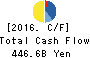 AEON CO.,LTD. Cash Flow Statement 2016年Feb期 AEON CO.,LTD. Cash Flow Statement 2016年2月期
