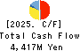 IMAGICA GROUP Inc. Cash Flow Statement 2025年Mar期 IMAGICA GROUP Inc. Cash Flow Statement 2025年3月期