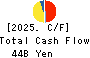 Nankai Electric Railway Co.,Ltd. Cash Flow Statement 2025年Mar期 Nankai Electric Railway Co.,Ltd. Cash Flow Statement 2025年3月期