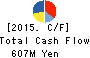 Tokyo Cosmos Electric Co.,Ltd. Cash Flow Statement 2015年Mar期 Tokyo Cosmos Electric Co.,Ltd. Cash Flow Statement 2015年3月期