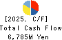 YAKUODO HOLDINGS Co.,Ltd. Cash Flow Statement 2025年Feb期 YAKUODO HOLDINGS Co.,Ltd. Cash Flow Statement 2025年2月期