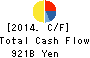 HONDA MOTOR CO.,LTD. Cash Flow Statement 2014年Mar期 HONDA MOTOR CO.,LTD. Cash Flow Statement 2014年3月期