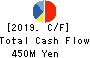 The Lead Co.,Inc. Cash Flow Statement 2019年Mar期 The Lead Co.,Inc. Cash Flow Statement 2019年3月期