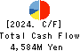 KOHSOKU CORPORATION Cash Flow Statement 2024年3月期