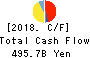 AEON CO.,LTD. Cash Flow Statement 2018年Feb期 AEON CO.,LTD. Cash Flow Statement 2018年2月期