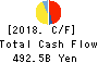 AEON CO.,LTD. Cash Flow Statement 2018年Feb期 AEON CO.,LTD. Cash Flow Statement 2018年2月期