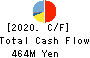 ASAHI KAGAKU KOGYO CO.,LTD. Cash Flow Statement 2020年8月期