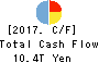 Mizuho Financial Group, Inc. Cash Flow Statement 2017年Mar期 Mizuho Financial Group, Inc. Cash Flow Statement 2017年3月期