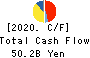 YAMAZAKI BAKING CO.,LTD. Cash Flow Statement 2020年12月期