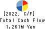 FIRST BAKING CO.,LTD. Cash Flow Statement 2022年12月期