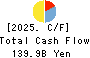 Tokyu Fudosan Holdings Corporation Cash Flow Statement 2025年Mar期 Tokyu Fudosan Holdings Corporation Cash Flow Statement 2025年3月期