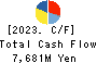 TOTECH CORPORATION Cash Flow Statement 2023年Mar期 TOTECH CORPORATION Cash Flow Statement 2023年3月期