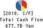 ITOCHU Corporation Cash Flow Statement 2019年Mar期 ITOCHU Corporation Cash Flow Statement 2019年3月期