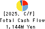 GEOMATEC CO.,LTD. Cash Flow Statement 2025年Mar期 GEOMATEC CO.,LTD. Cash Flow Statement 2025年3月期