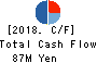 KAGETSUENKANKO Co.,Ltd. Cash Flow Statement 2018年3月期