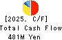 DREAMBED CO.,LTD. Cash Flow Statement 2025年Mar期 DREAMBED CO.,LTD. Cash Flow Statement 2025年3月期