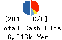 KITAMURA CO.,LTD. Cash Flow Statement 2018年3月期