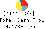 Mitsuuroko Group Holdings Co.,Ltd. Cash Flow Statement 2022年Mar期 Mitsuuroko Group Holdings Co.,Ltd. Cash Flow Statement 2022年3月期