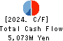 TSUBAKIMOTO KOGYO CO.,LTD. Cash Flow Statement 2024年3月期