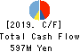 ZOA CORPORATION Cash Flow Statement 2019年Mar期 ZOA CORPORATION Cash Flow Statement 2019年3月期